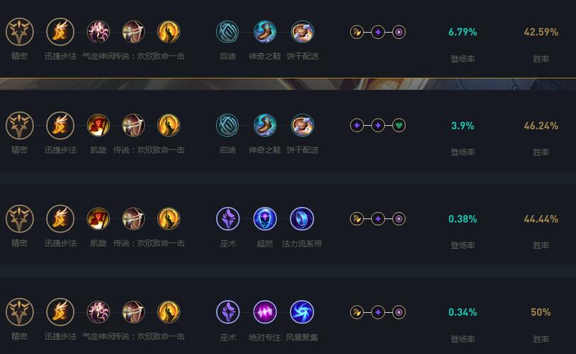 飞机加点怎么点最厉害？新手一定要看！