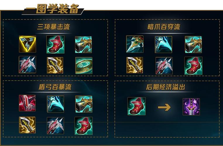 船长出装伤害最大化：一套技能秒脆皮的爆炸输出秘籍！