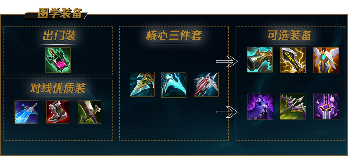 船长出装伤害最大化：一套技能秒脆皮的爆炸输出秘籍！