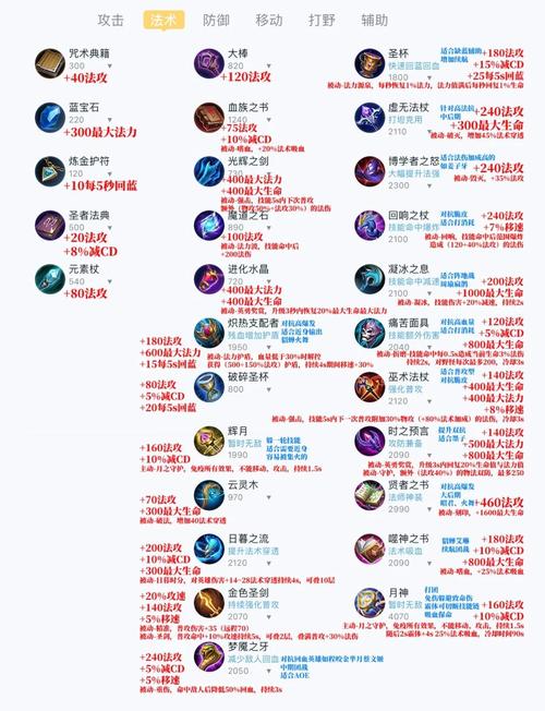 奈德丽打野刀出装顺序，照着买抓人效率翻倍！