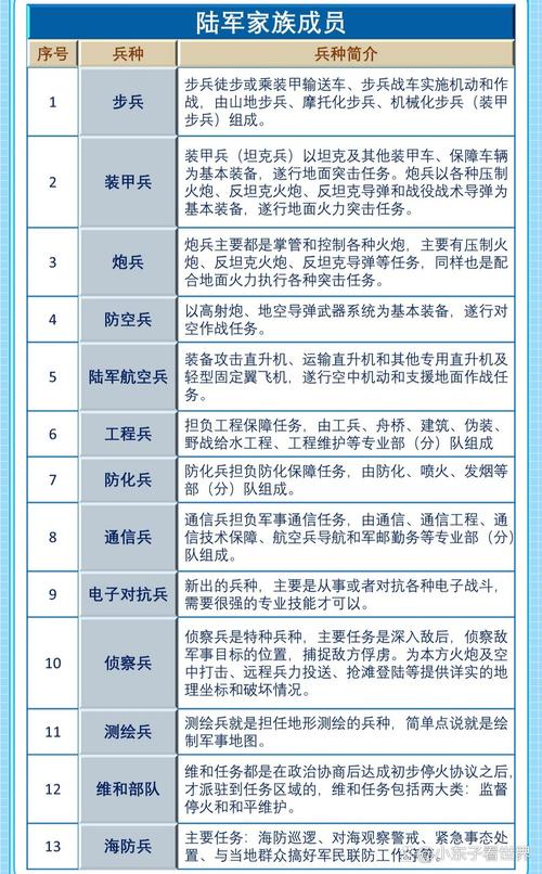 作战专家需要哪些能力？掌握这5点让你快速成为高手！