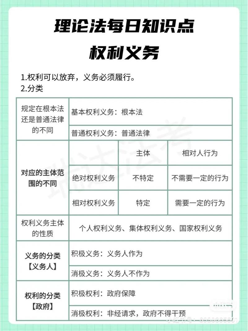 根据义务承担者范围权利分类，看这一篇就知道区别在哪！