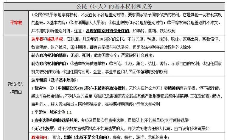 根据义务承担者范围权利分类，看这一篇就知道区别在哪！
