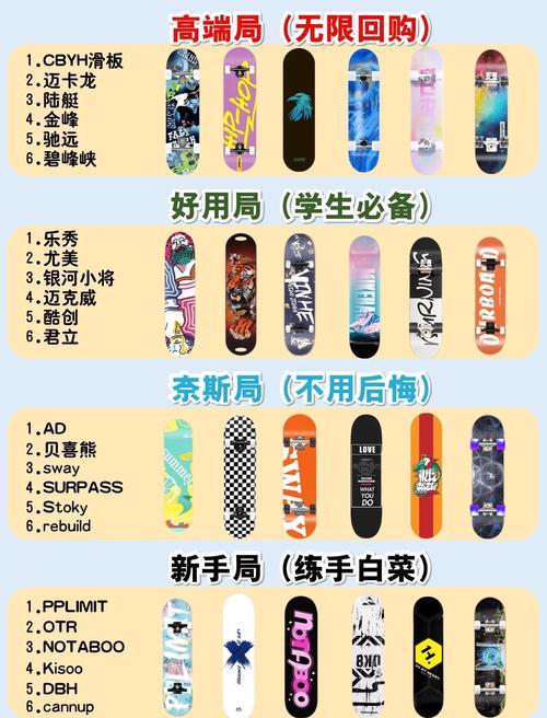 滑板3新手入门必看攻略！快速掌握基础操作和技巧！