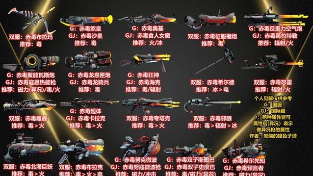 星际战机装备怎么选？大佬推荐的几套毕业搭配方案！