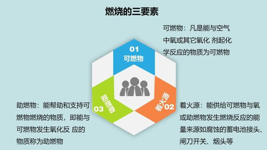 疲劳值燃烧要注意啥？新手避开3点误区！