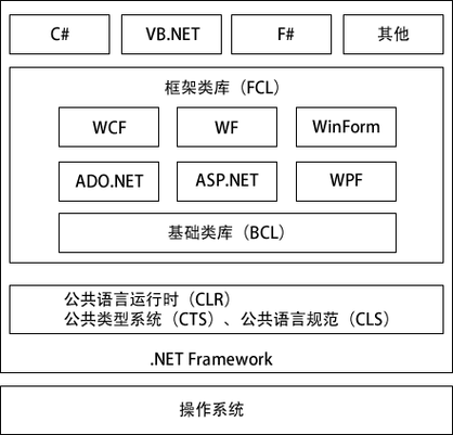 .net framework4打不开怎么办？常见错误解决方法汇总！