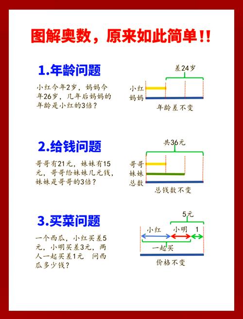 高iq过河需要什么条件？3点准备让你过关更容易！
