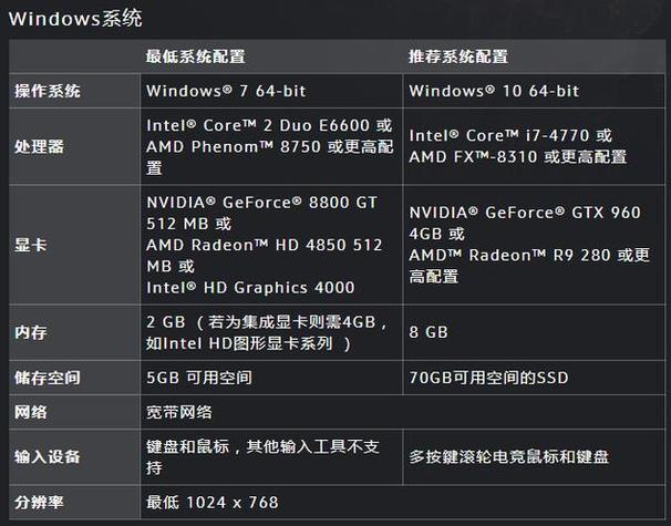 魔兽客户端配置要求高吗？看完数据你就懂！
