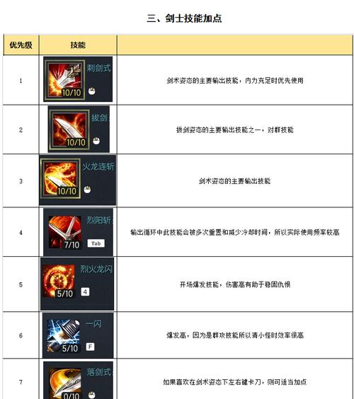 灵剑士职业强度怎么样？资深玩家深度解析是否值得培养！