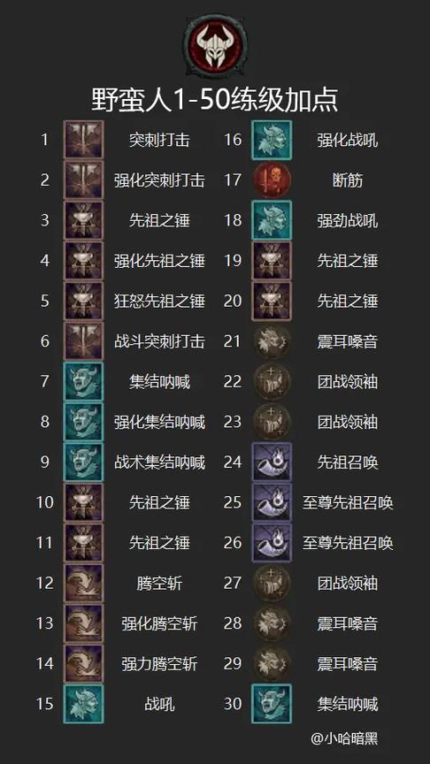 野蛮人加点怎么加才厉害？专家给出的建议