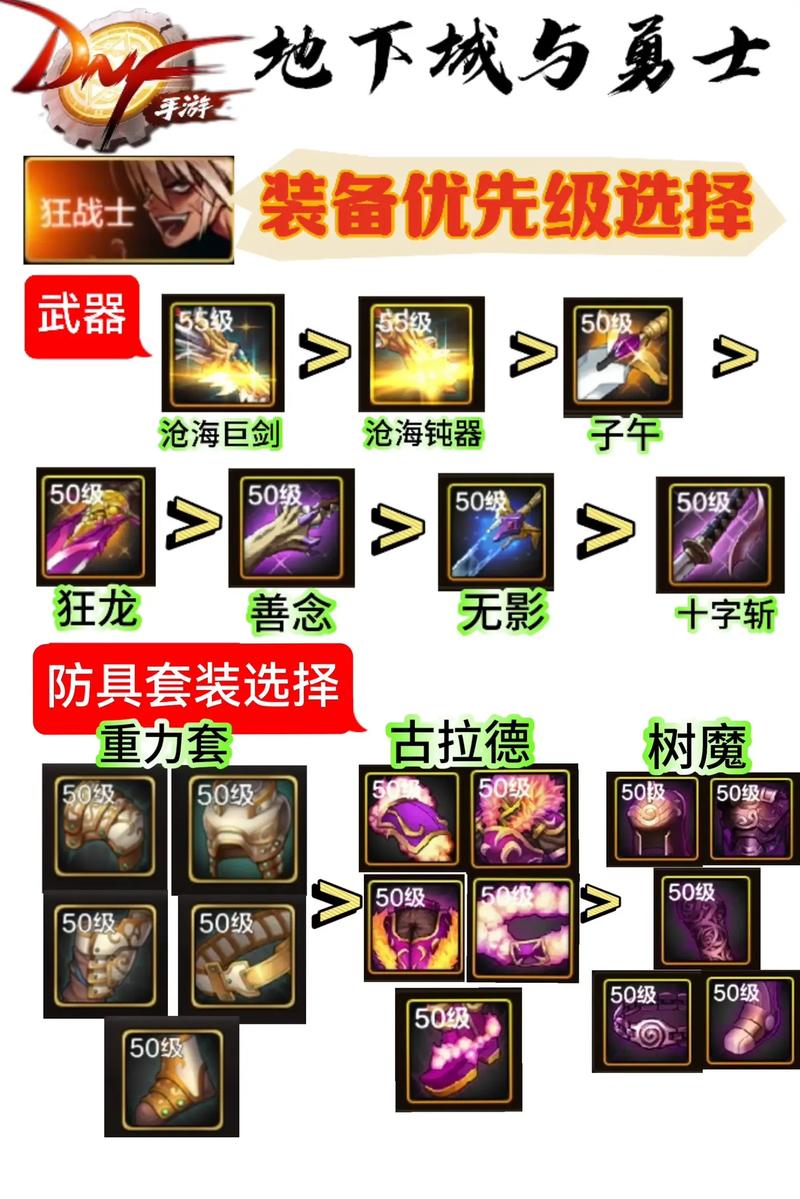 狂战装备属性优先级怎么选？资深玩家分析强度！