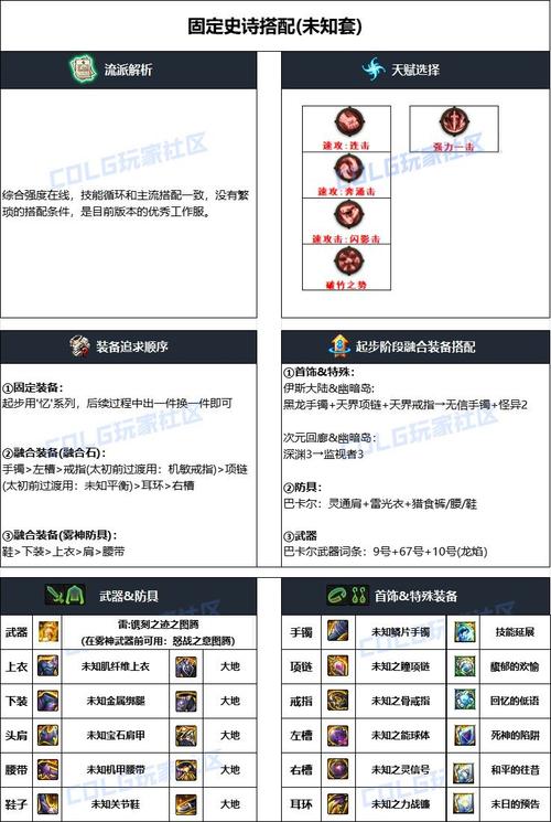蓝拳武器毕业装怎么得？快速获取方法分享！