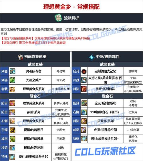 蓝拳武器毕业装怎么得？快速获取方法分享！