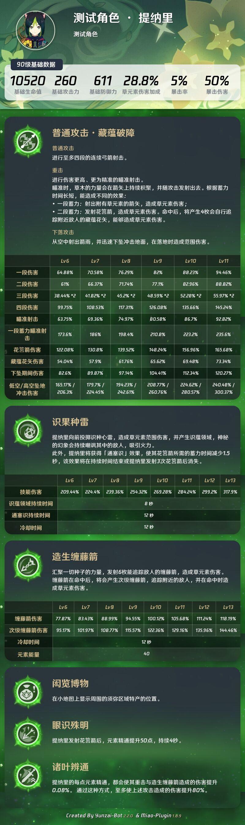 提纳里技能机制是什么？（核心输出手法循环教学详解！）
