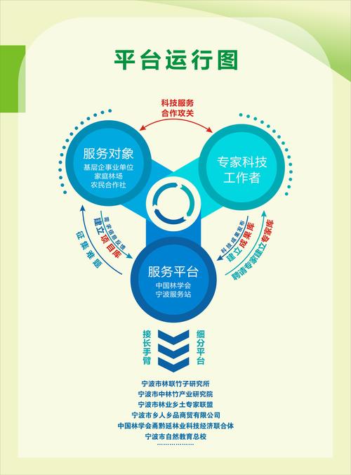 高速次元站优势有哪些？对比看看这3大核心好处！