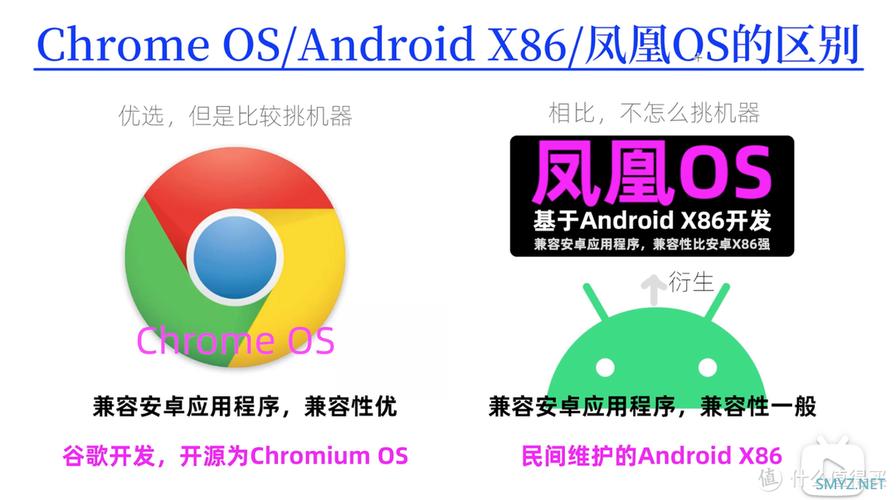 凤凰os和主流安卓系统哪个好？对比后你就明白了！