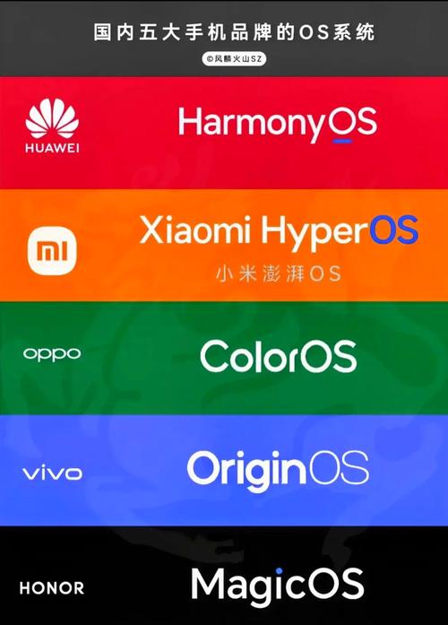 凤凰os和主流安卓系统哪个好？对比后你就明白了！