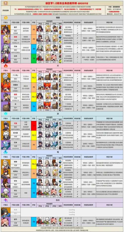 绝区0配置要求高吗？手机电脑最低配置一览！