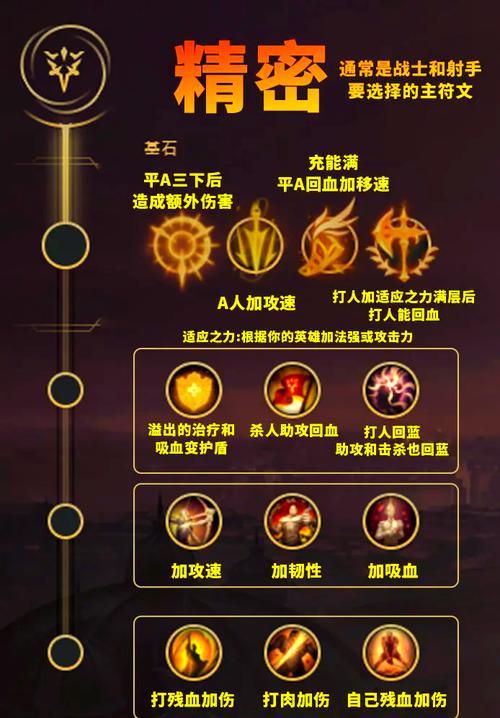 ez天赋符文怎么选择？不灭之握和致命节奏哪个更强？