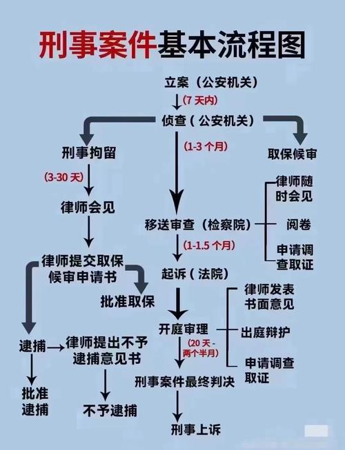 如何找到案件的关键终极证据？专业人士分享实操经验给你！