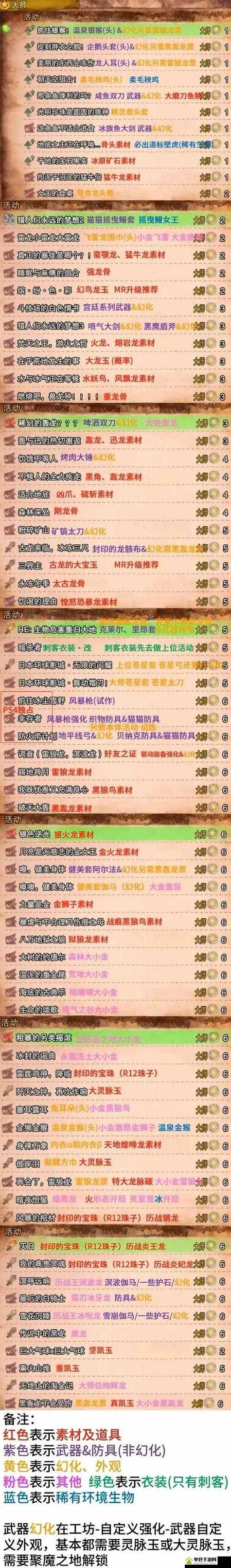 任务猎有哪些高薪任务？帮你筛选出最值得做的！