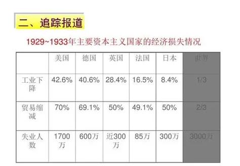 历史上几次石油风暴是怎么发生的？深度解析背后真实原因！