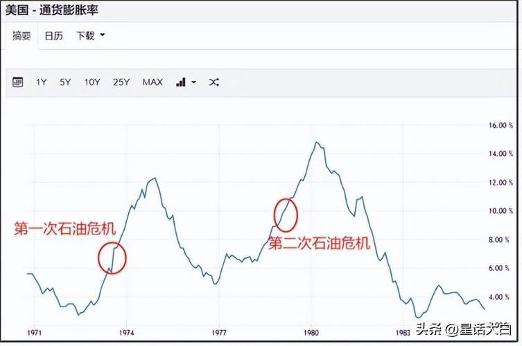 历史上几次石油风暴是怎么发生的？深度解析背后真实原因！