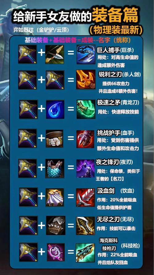 剃刀出装核心装备是哪个？大神推荐这几件必出！