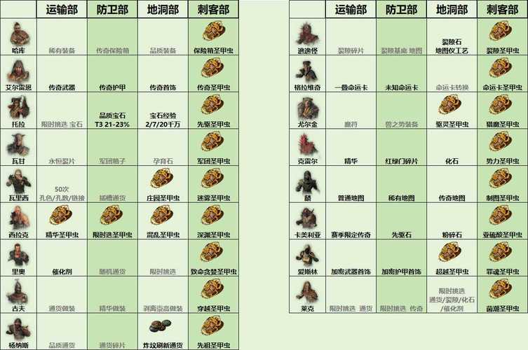 辛迪加声望提升小技巧？老玩家私藏3招必看！