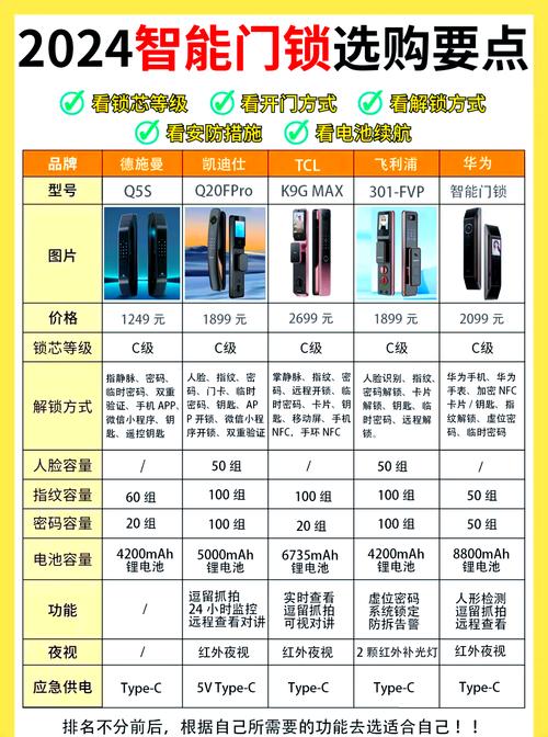 智能老公哪个品牌最靠谱？资深玩家分享购买经验！