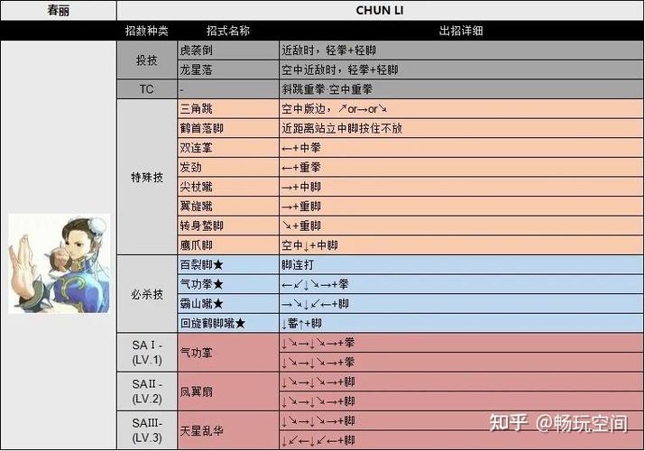 超级街霸连招表怎么看？手把手教你搓出经典必杀技！