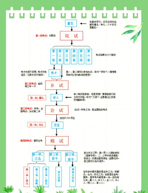 科举答题器怎么选？这几点一定要考虑！