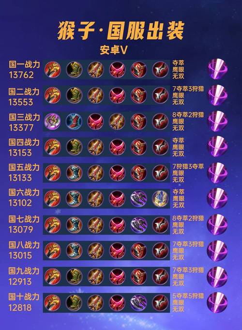 悟空出装是先出无尽还是宗师？高手实战数据分析！