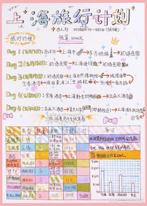 怎么规划自己的奇妙旅程？这5个步骤帮你轻松出发！