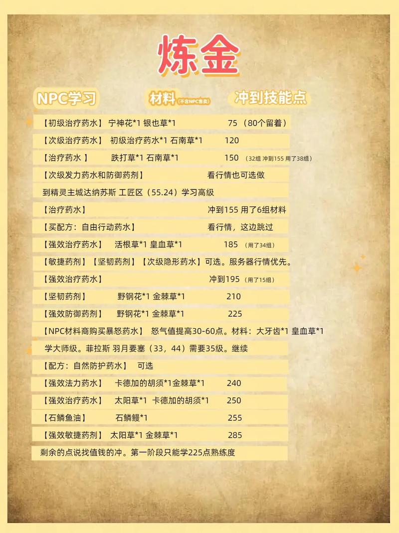 炼金术攻略哪个版本好？对比后选这个最受玩家热捧！