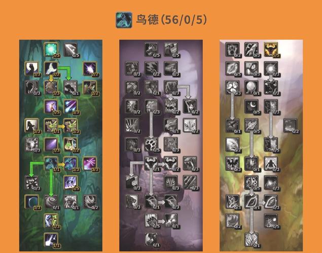 5人本大秘境鸟德天赋怎么点？快速提升DPS的秘诀！