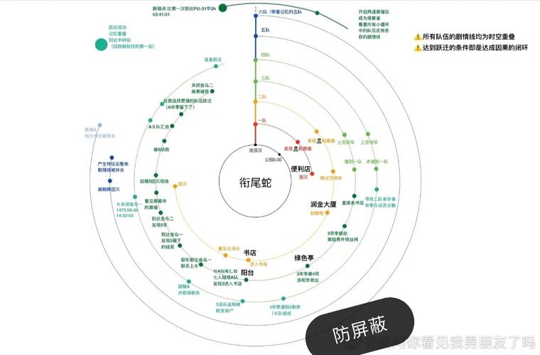 深入分析《Mist薄雾》的游戏机制与用户体验