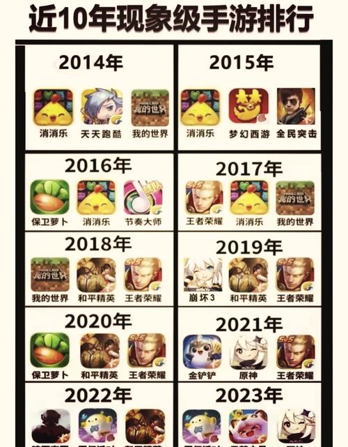 榜一大哥专享游戏攻略：一位高手的深度解析与实战建议