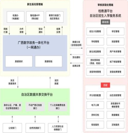 生殖活动学院下载途径与行业分析