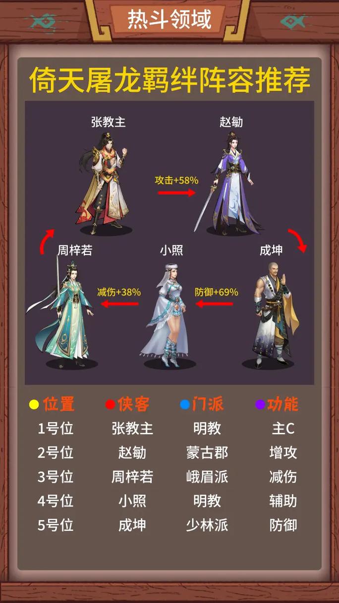 PAPA酒馆杨过游戏：深度分析与策略指导