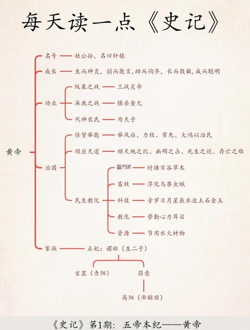 深入解析《皇帝与社稷》的魅力与下载途径