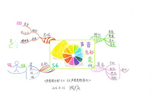 解析《我声音的颜色》：一款引领绅士游戏的新风潮