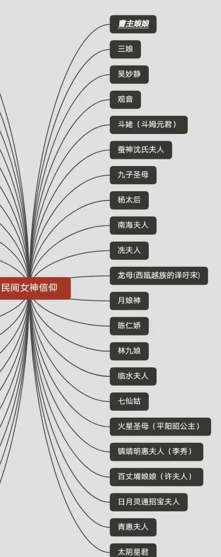 深度解析《十二位女神》：角色、机制与玩家体验