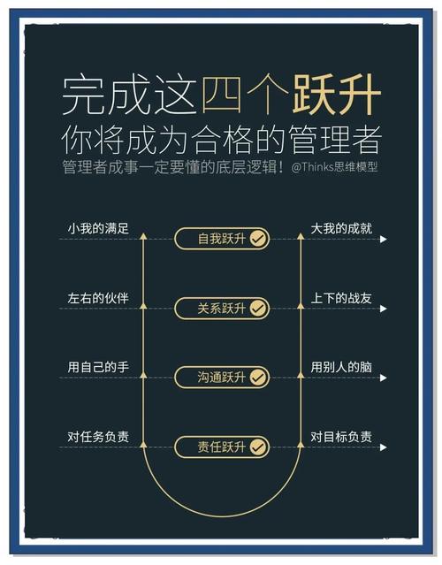 职场高升如何下载：深度分析与实用建议