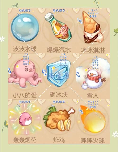 魔法家族实验室安卓详细实用教程