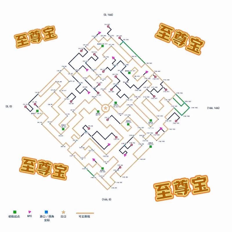 黑暗迷宫官网使用教程：新手必看指南