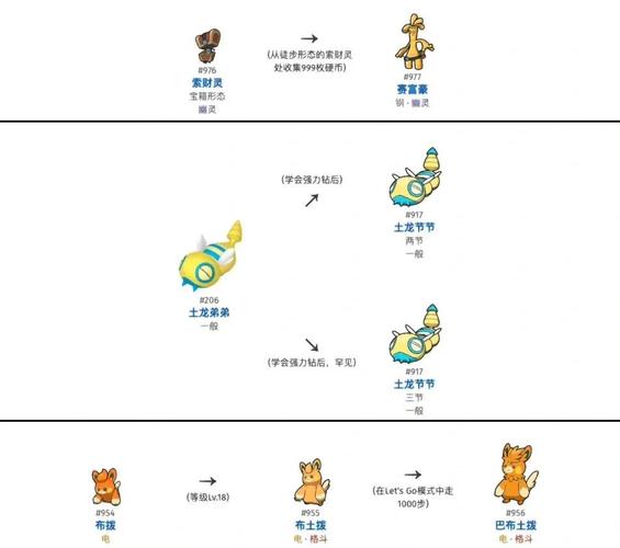 宝可梦荡最新玩法教程:新手指南