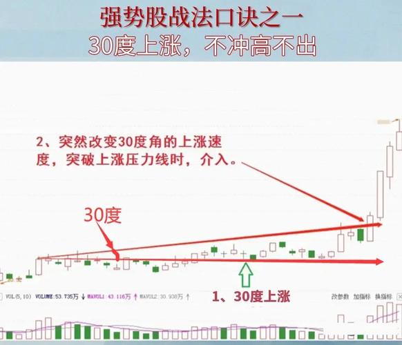 强势逆推最新教程：如何掌握逆推技术，提高游戏策略