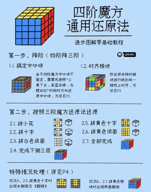 强势逆推最新教程：如何掌握逆推技术，提高游戏策略